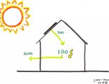illustratie zon op dak